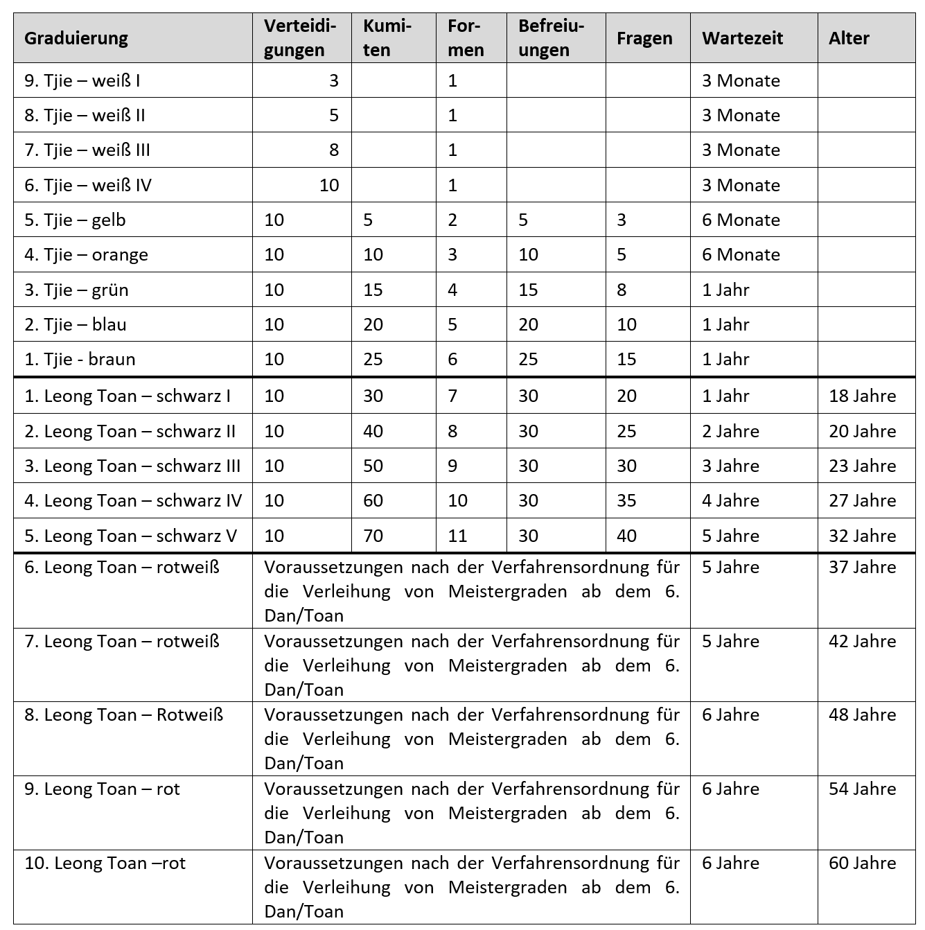 Chen Tao – Deutsche Wushu Federation e.V.